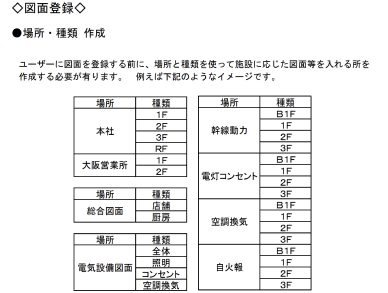 図面登録マニュアルについてのPDF資料です